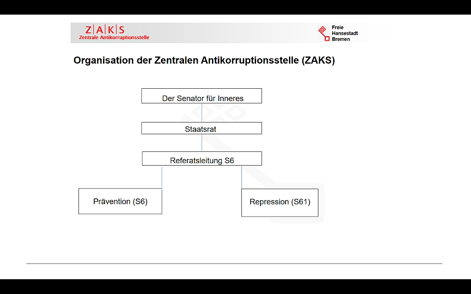 Die organisatorische Gliederung der Zentralen Antikorruptionsstelle